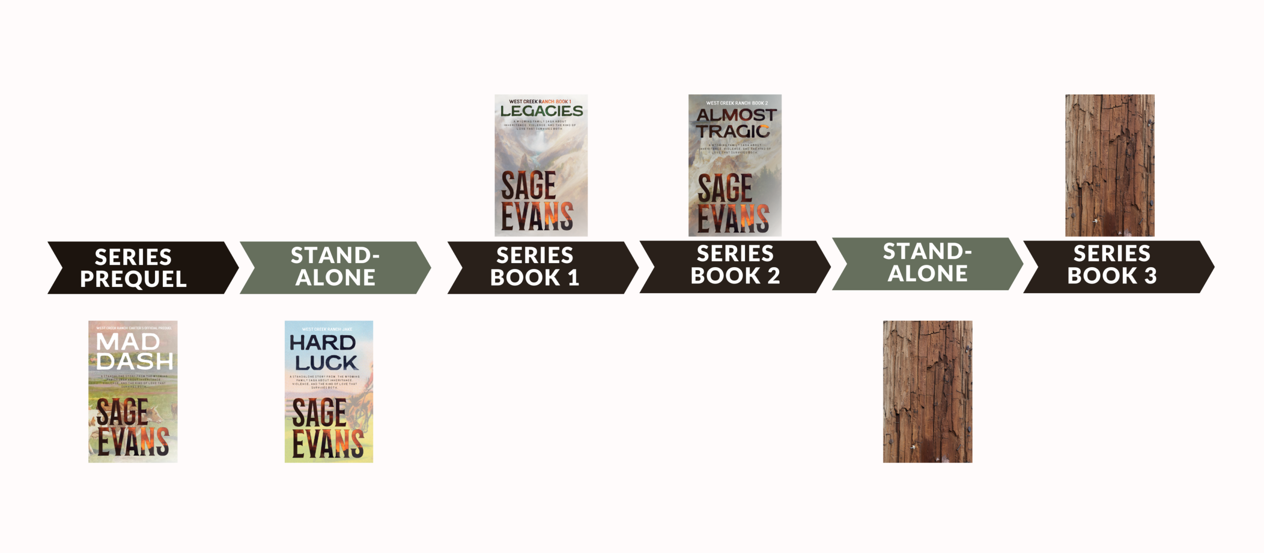 West Creek Ranch Series Reading Order